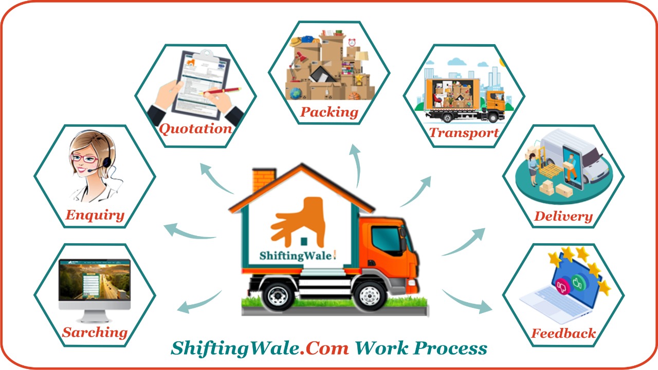 IBA Approved Packers And Movers Services By ShiftingWale